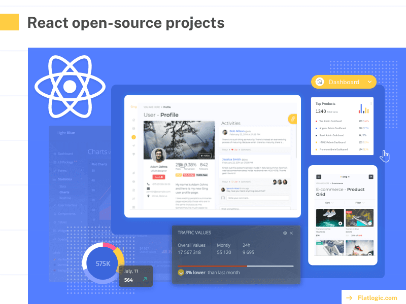 Best React Open Source Projects