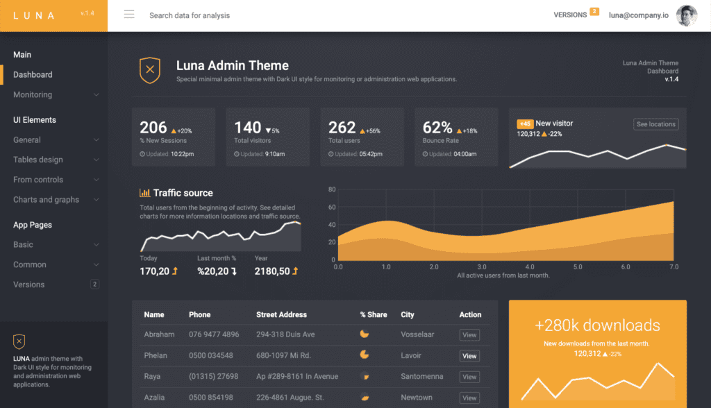 Dark-Themed Admin Templates