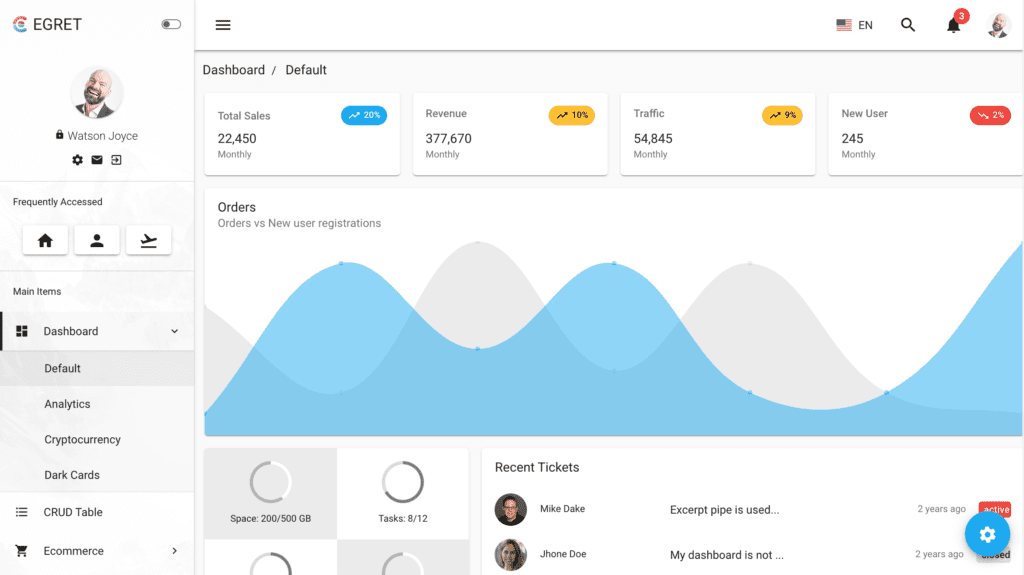 Angular admin dashboard