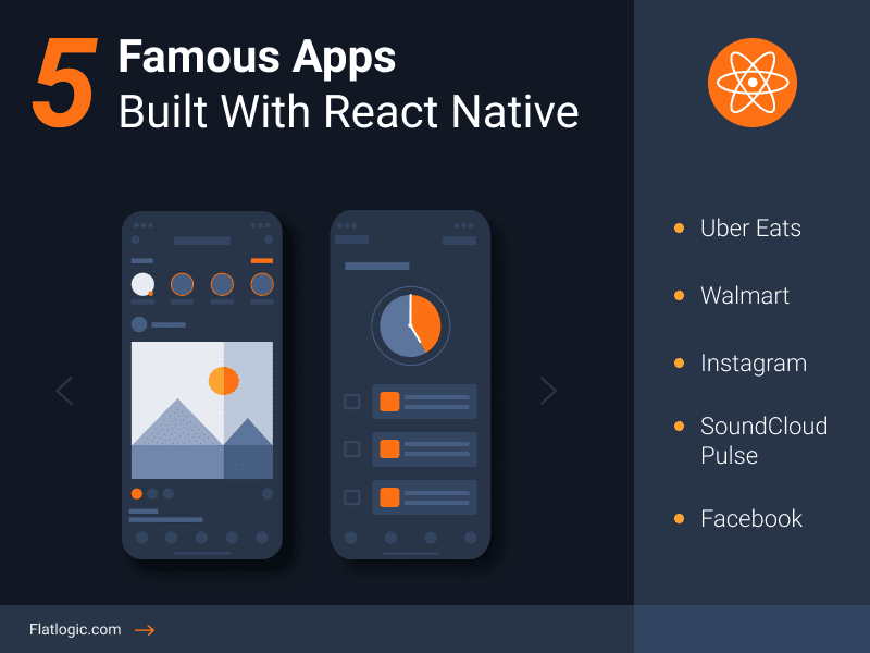 5 Famous Apps Built With React Native