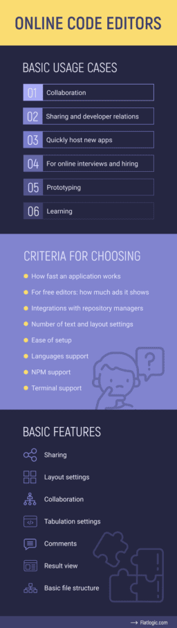 12+ Best Online Code Editors for Web Developers - Flatlogic Blog
