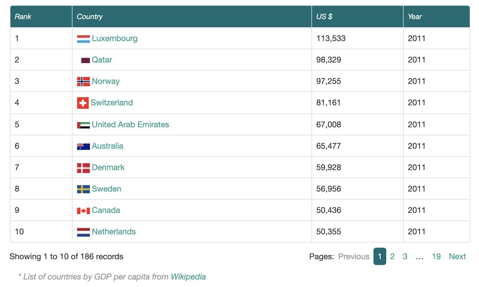 Top 19+ Remarkable JavaScript Table Libraries and Plugins Flatlogic Blog
