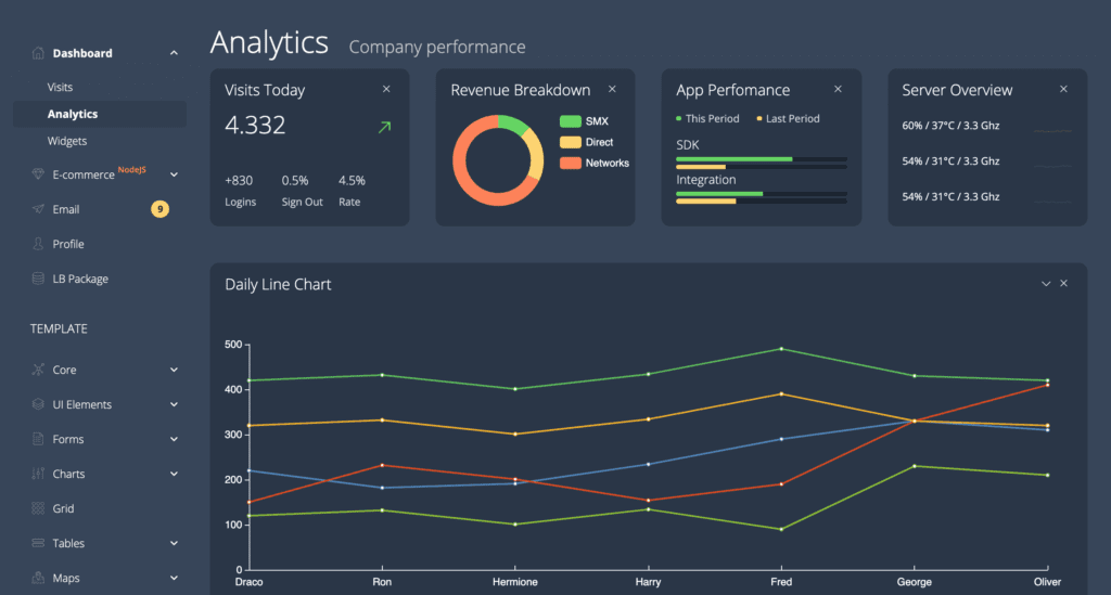 Angular admin dashboard template