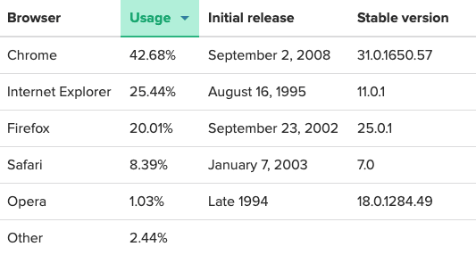 Sortable screenshot