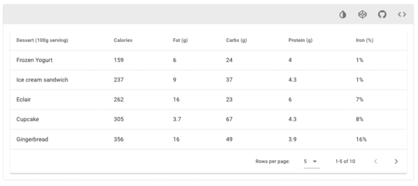 Top 19+ Remarkable JavaScript Table Libraries and Plugins - Flatlogic Blog