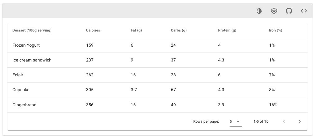 Vuetify Table Component screenshot