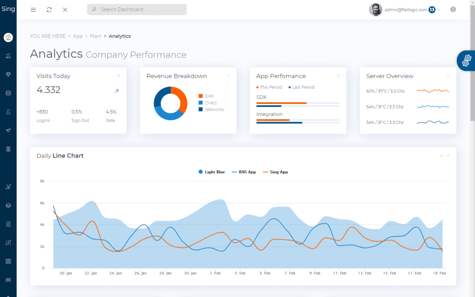 bootstrap admin templates