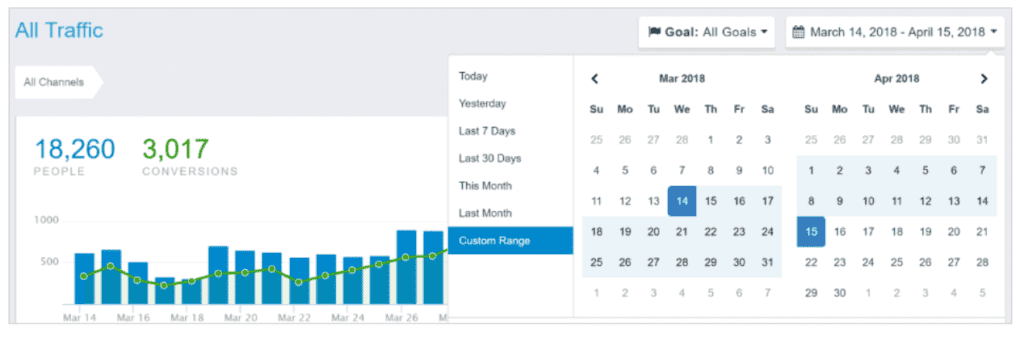 Bootstrap 4 Date Pickers Examples, Date Range Picker