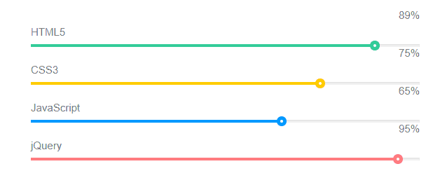 12 Best Bootstrap Progress Bar Widgets - Flatlogic Blog