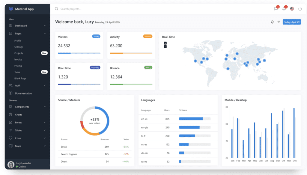 Ui скрипты. Дашборды в больнице. Material UI React. Material UI 4. Telerik UI.