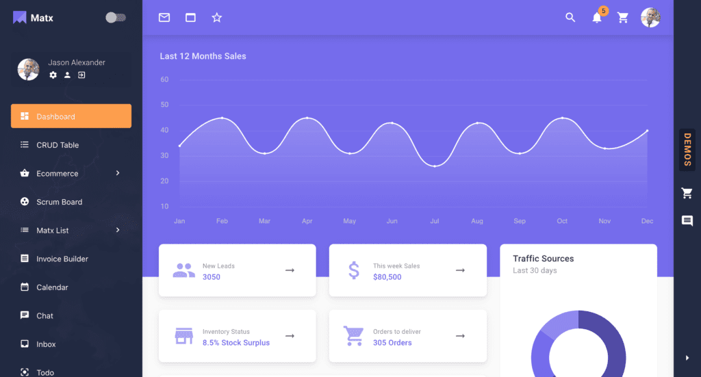 React admin. Material UI шаблоны. Material UI темы. Dashboard material UI. Material UI React.