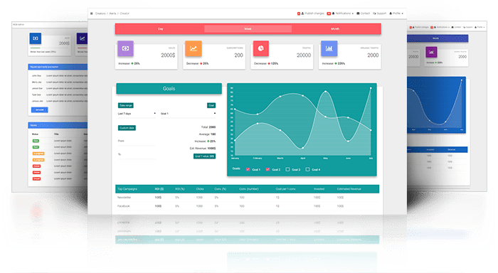 mdbootstrap angular dashboard