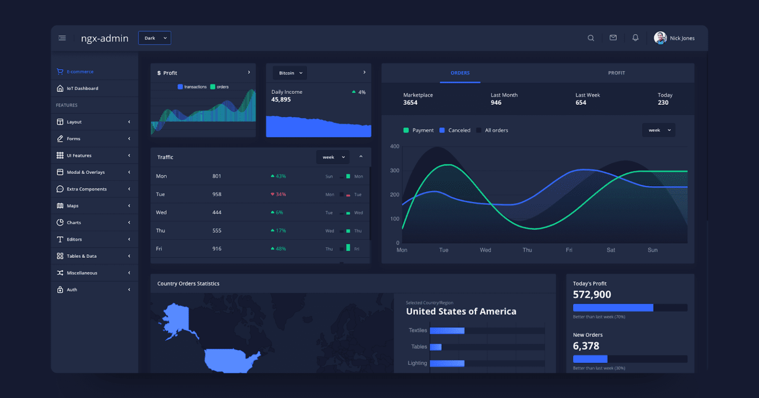 Top 10+ Angular Open Source Projects - Flatlogic Blog