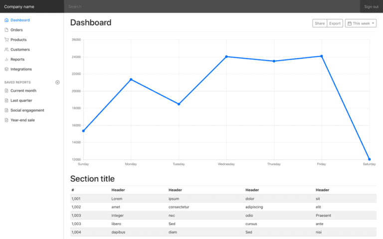 Best 14+ Bootstrap Open Source Projects - Flatlogic Blog