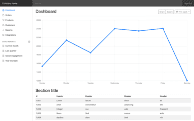 Best 14+ Bootstrap Open Source Projects - Flatlogic Blog