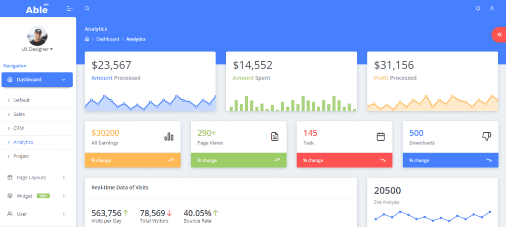 KPI templates: Able Pro Admin Dashboard