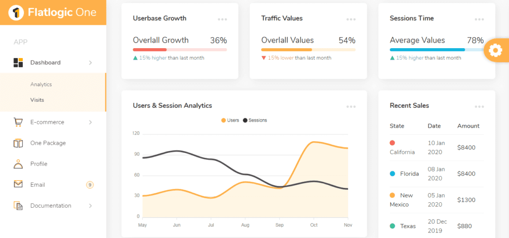 Flatlogic One Admin Dashboard Template