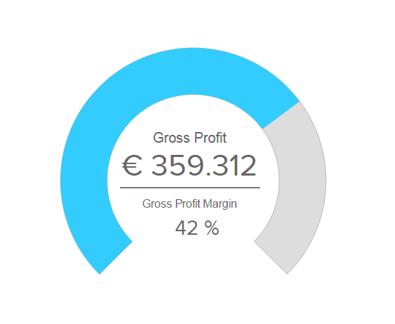 KPI templates accessories: Gauge chart