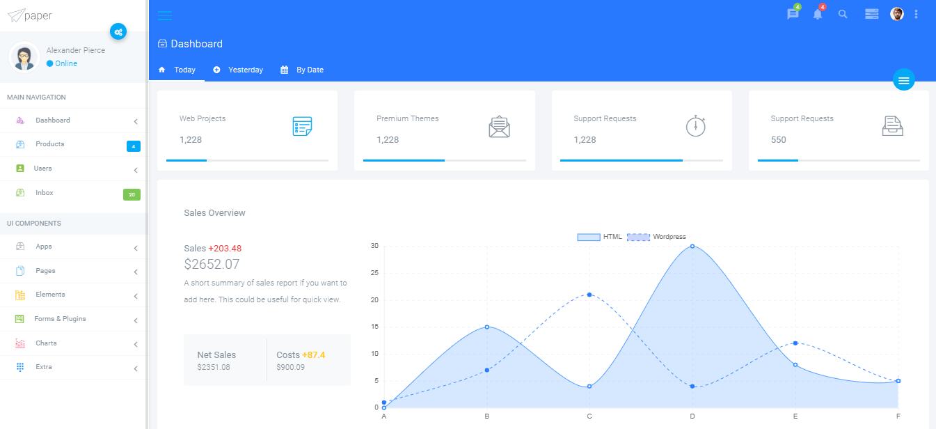 10 KPI Templates and Dashboards for Tracking KPI’s - Flatlogic Blog