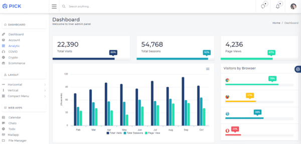 10 KPI Templates and Dashboards for Tracking KPI’s - Flatlogic Blog