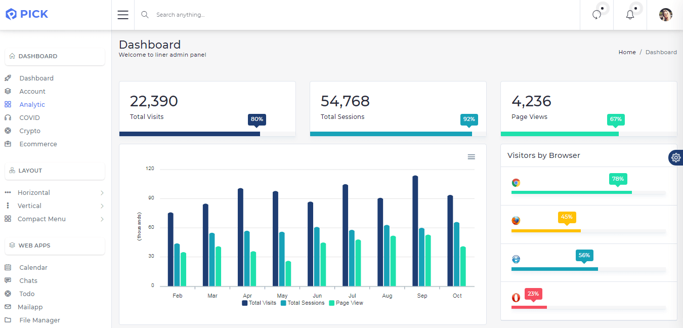 10 KPI Templates and Dashboards for Tracking KPI’s - Flatlogic Blog