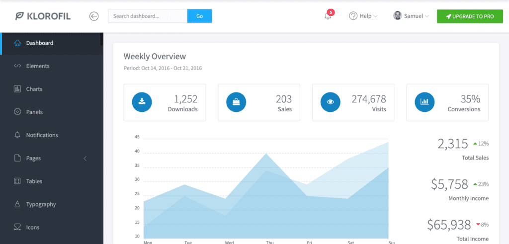 Klorofil Admin Dashboard Template screenshot