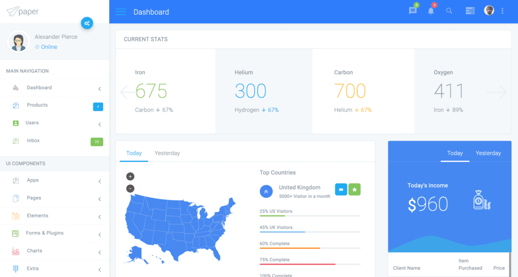 A dashboard and admin panel