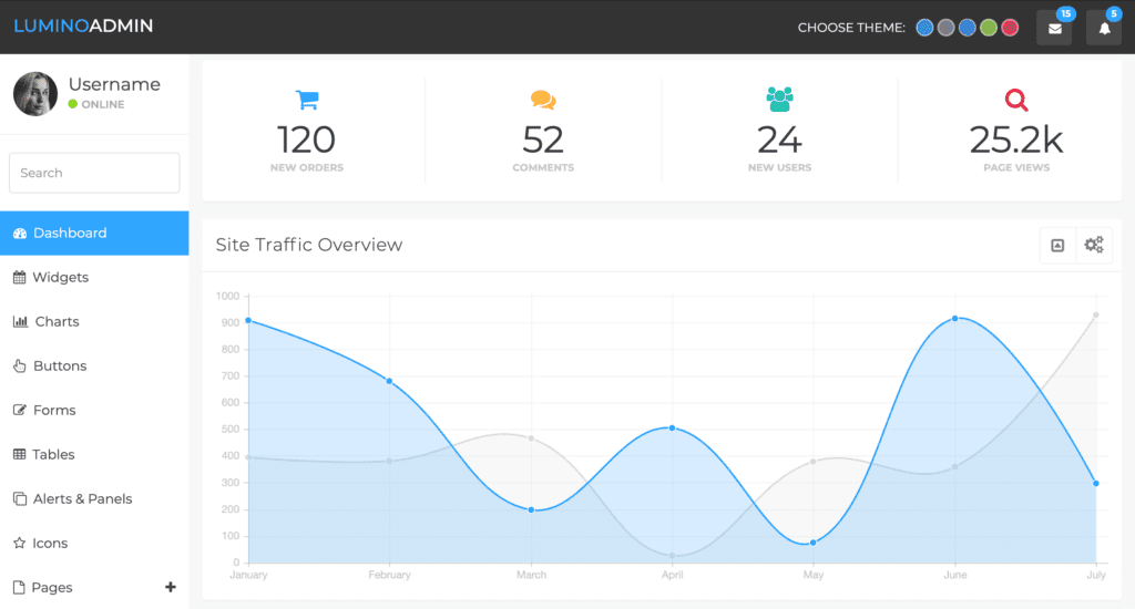 Lumino Admin Dashboard Template screenshot