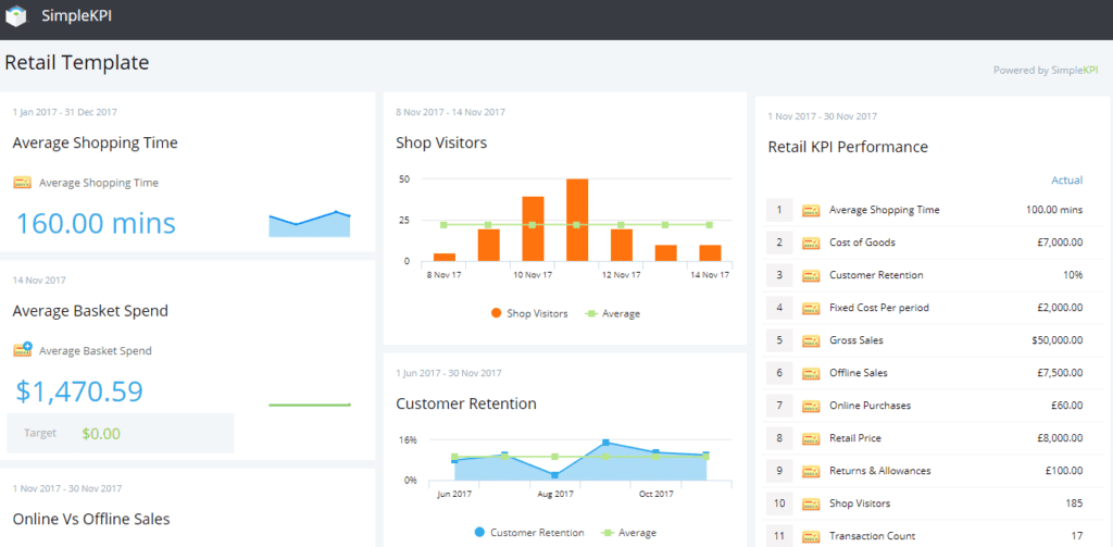 KPI templates: Retail Dashboard from Simple KPI