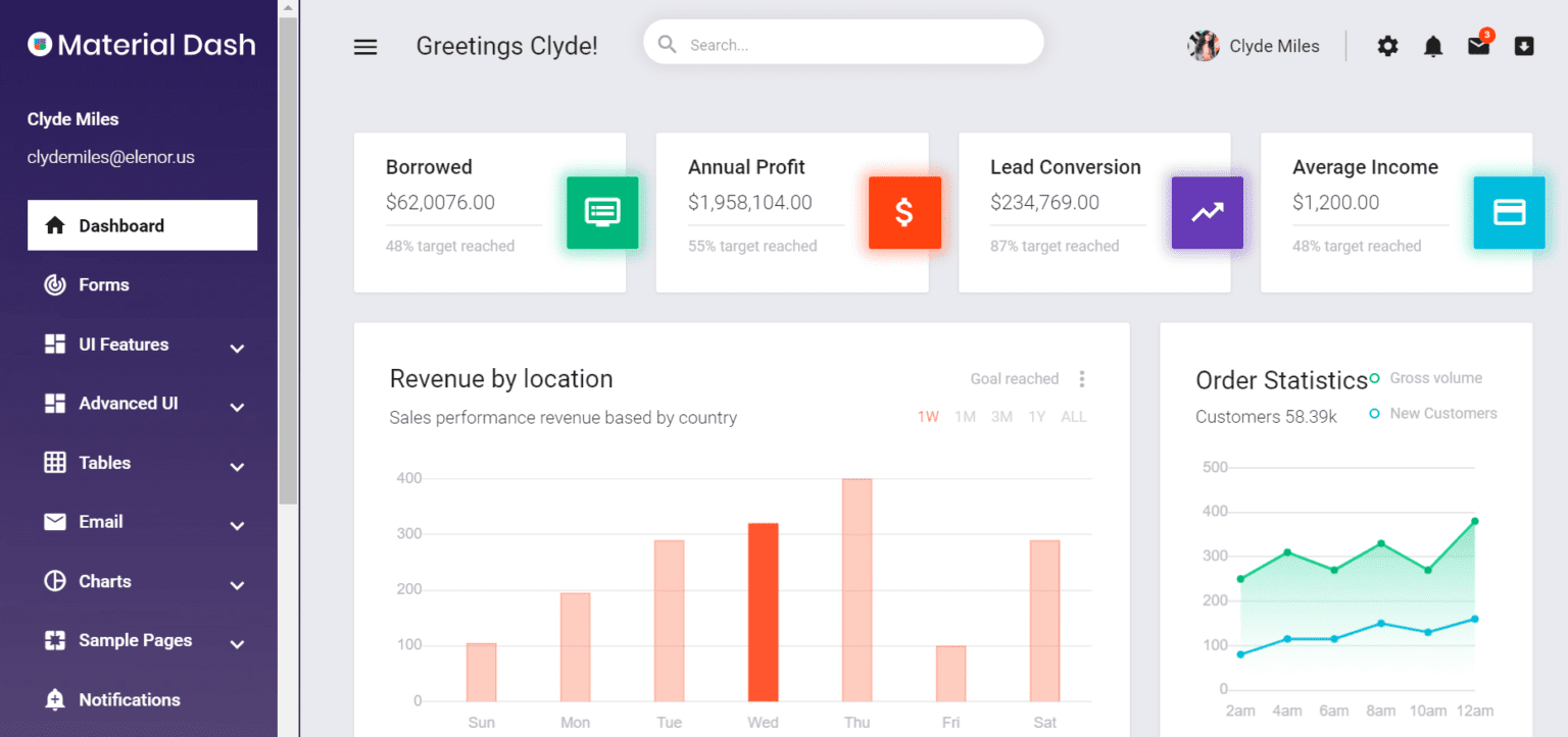 Top 10 Angular Material Admin Dashboard Templates Flatlogic Blog