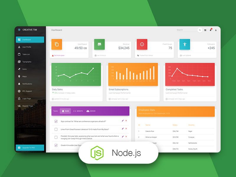 node js admin template