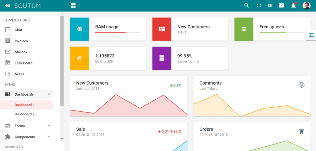 Scutum - Professional Material Design UIkit Admin Template