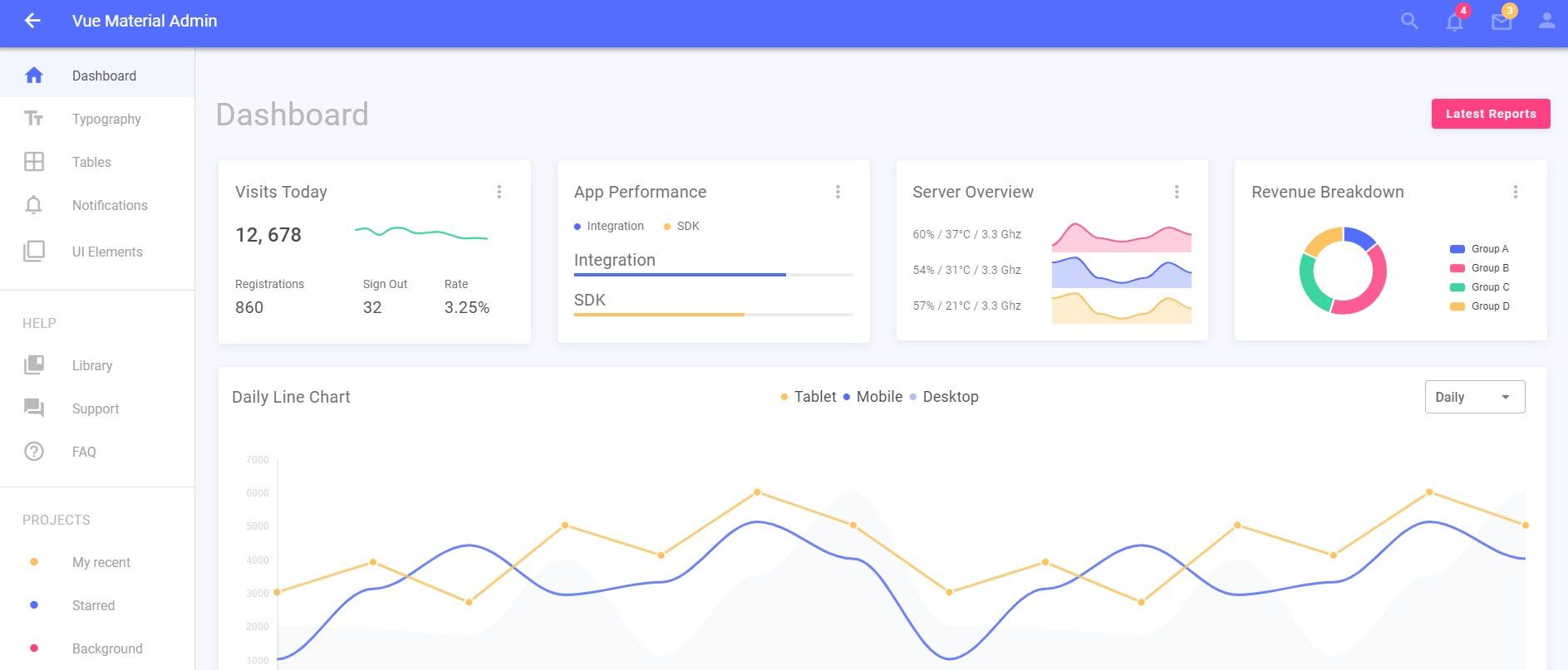 Top 9 Material Admin Dashboards to Try in Your Next Business Project ...