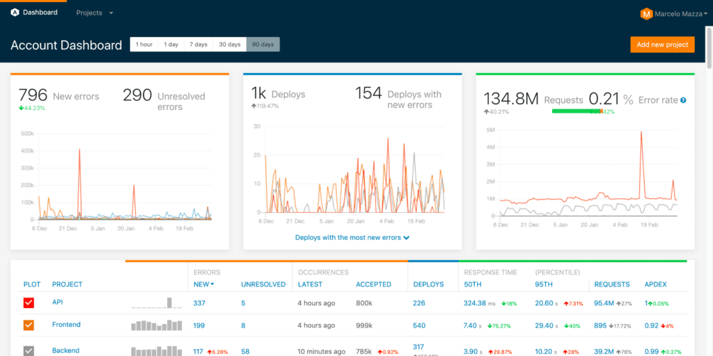 Hub Topic: PHP Handled exceptions reported as error by the new relic PHP  Agent