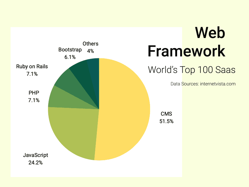 web development frameworks