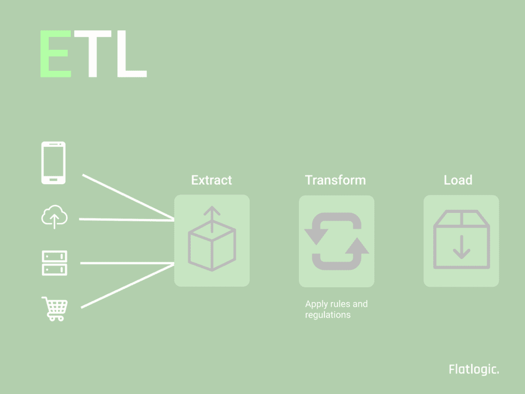 ETL (Extract, Transform, Load). Best Practices ETL Processes and ...