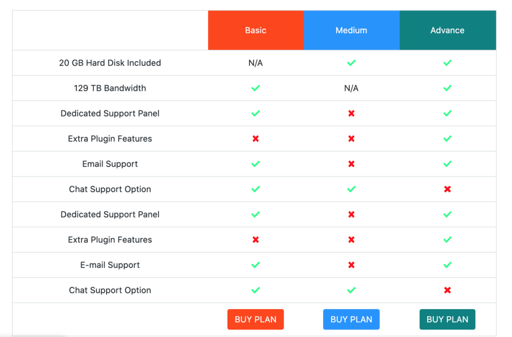 37 Simple and Useful Table Templates & Examples for Web Developers