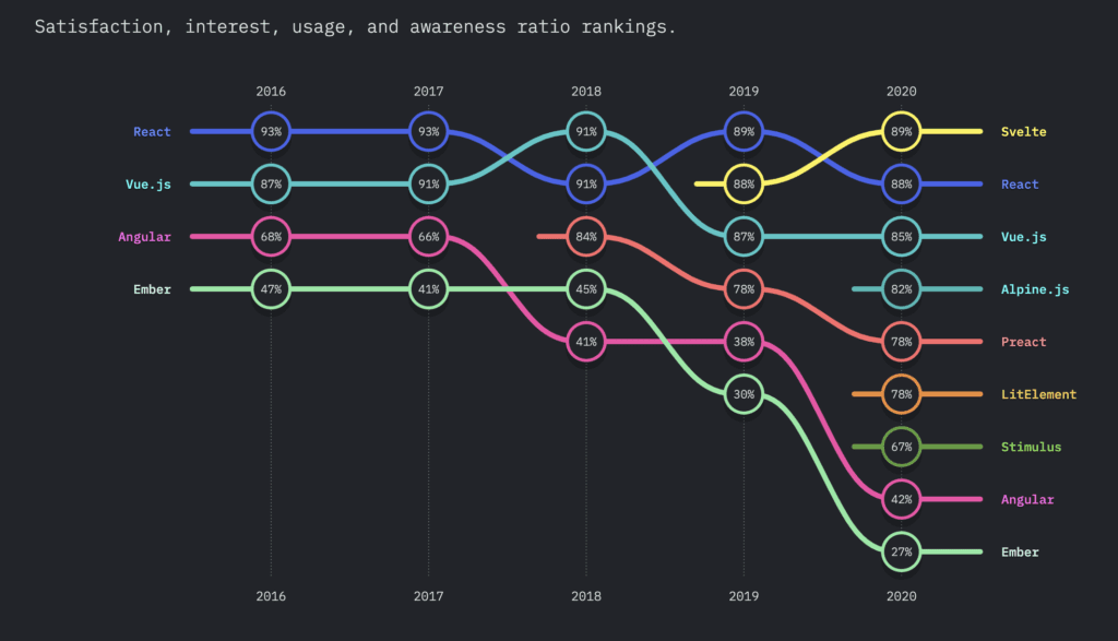 12+ React Boilerplates & Starter Kits for Developers in 2022 - Flatlogic  Blog