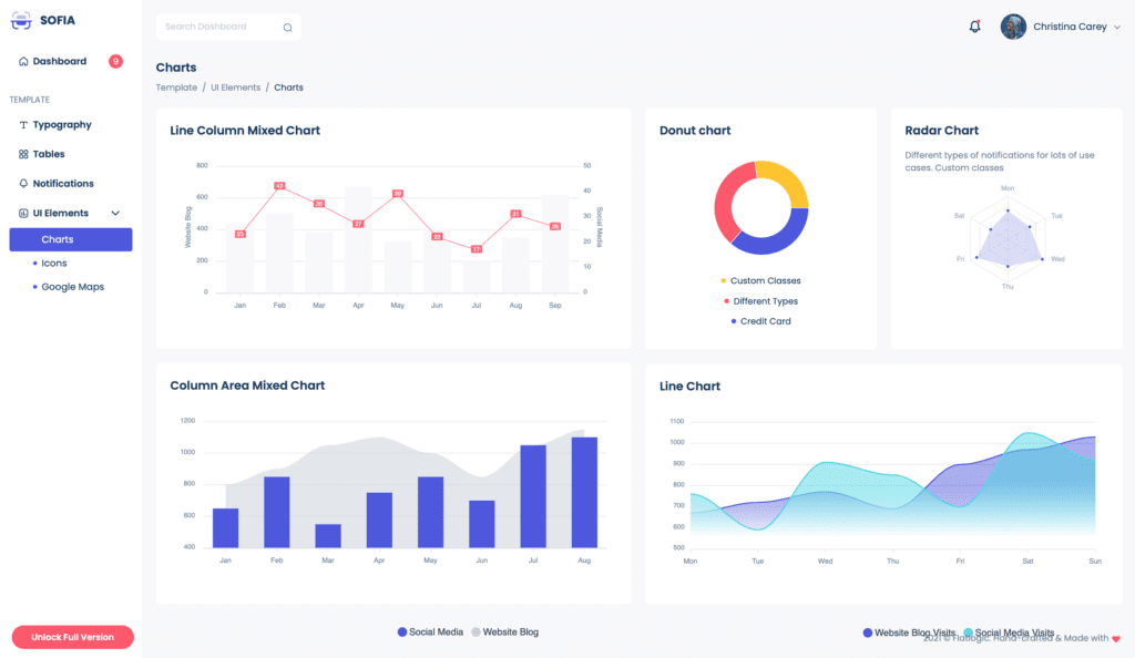 Sofia React Admin Template