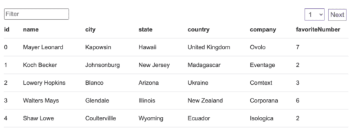 React Table Guide and Best React Table Examples 2023 - Flatlogic Blog