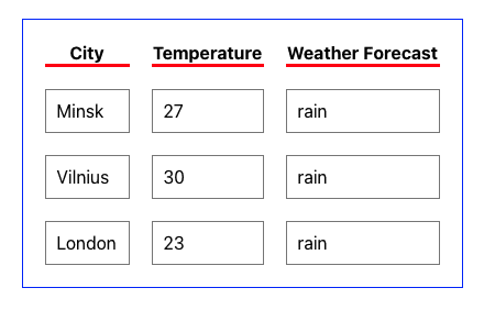 basic react table