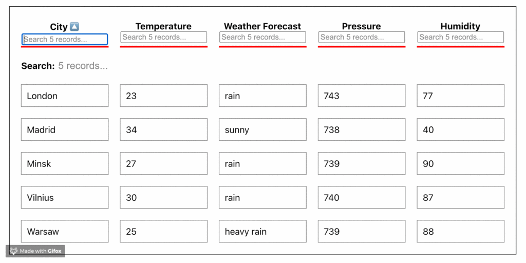 React Table Guide and Best React Table Examples 2023 Flatlogic Blog