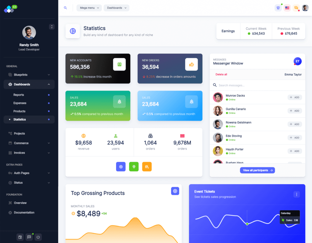 NextD - Dashboard