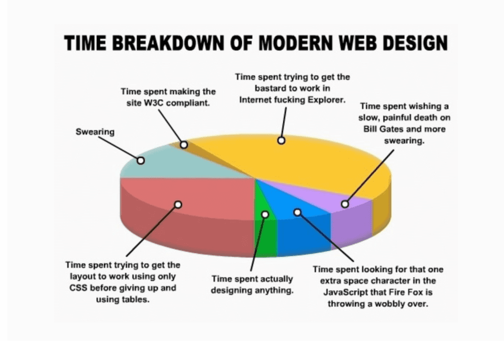 modern web design breakdown