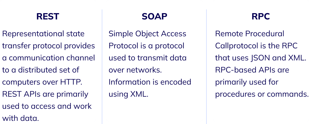What Is Api And How Does Api Work Quick Introduction Flatlogic Blog What Is Api And How Does Api Work Quick Introduction Flatlogic Blog