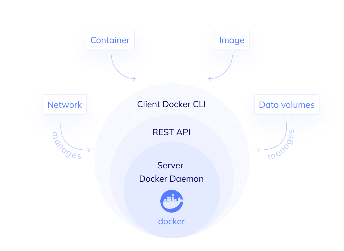 what-is-docker-and-why-use-it-flatlogic-blog