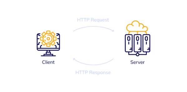 What is REST API? - Flatlogic Blog