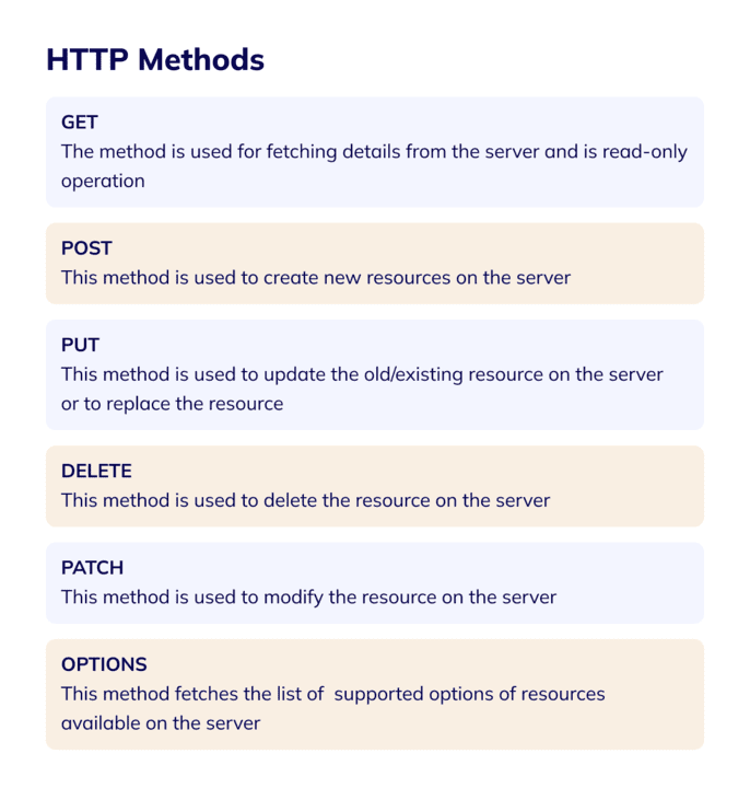 what-is-rest-api-flatlogic-blog