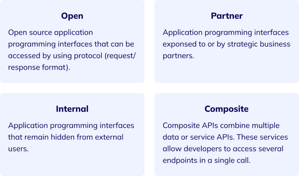 What Is API and How Does API Work Quick introduction Flatlogic Blog