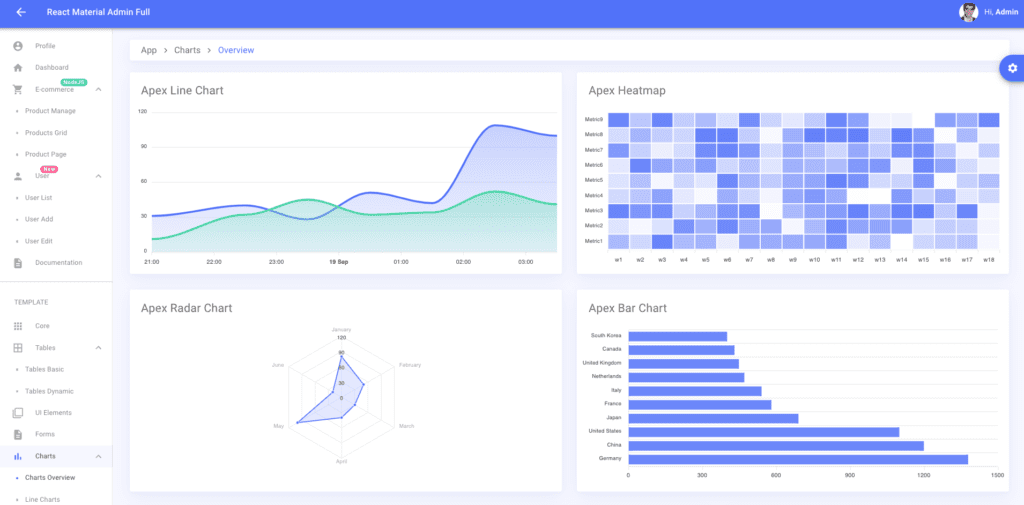 React Material Admin Template